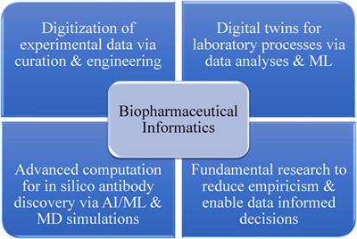 How can we discover developable antibody-based biotherapeutics?